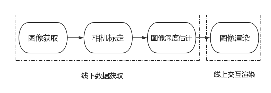 System Diagram